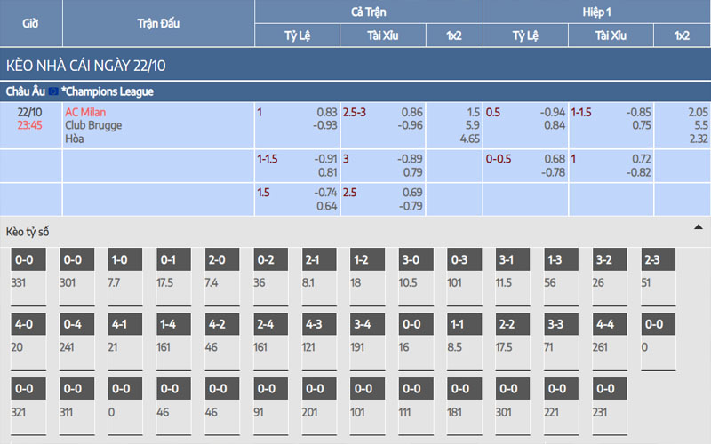 2 ty le keo ac vs cbk Nhận định kèo AC Milan vs Club Brugge KV